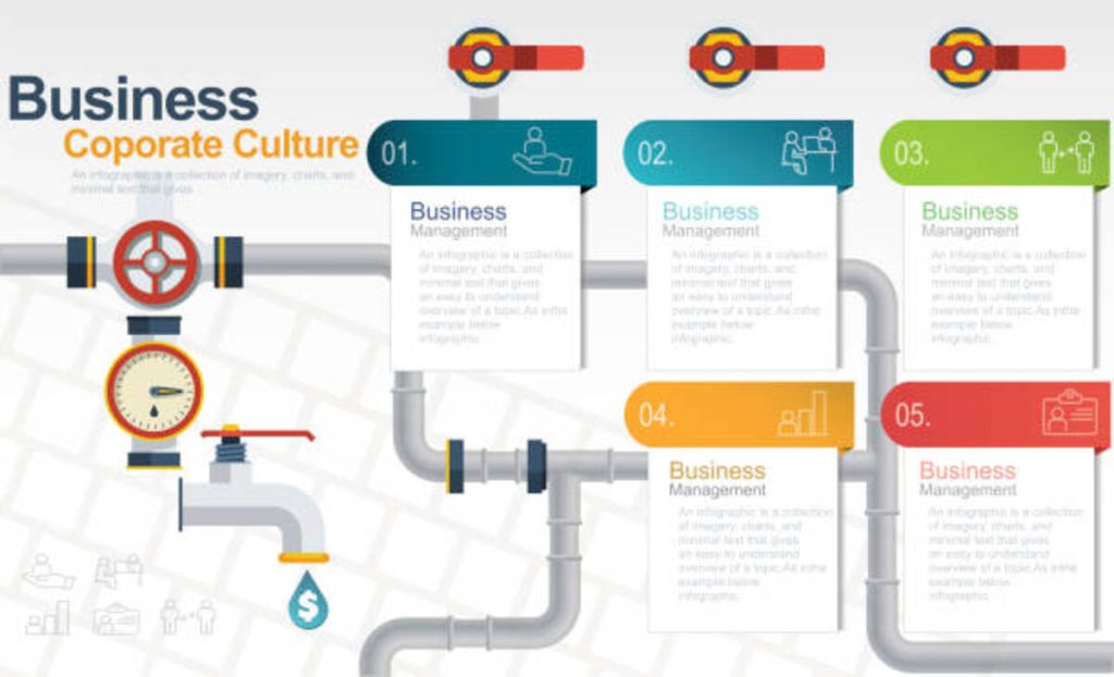 What Is a Plumbing Cleanout Diagram? 1 What Is a Plumbing Cleanout Diagram?